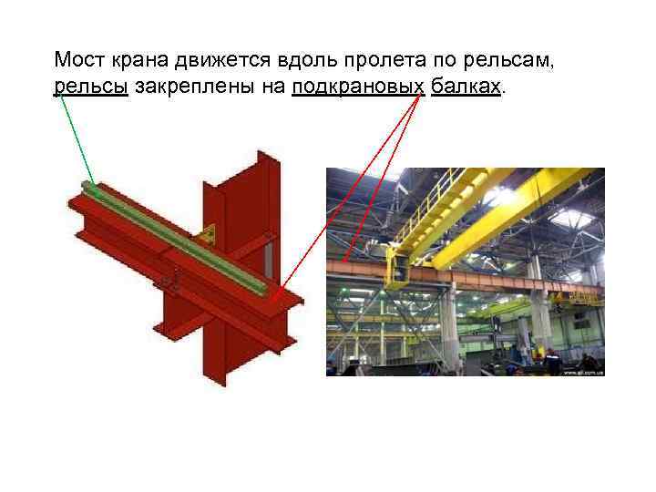 Мост крана движется вдоль пролета по рельсам, рельсы закреплены на подкрановых балках. 