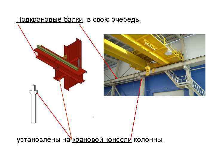 Подкрановые балки, в свою очередь, установлены на крановой консоли колонны, 