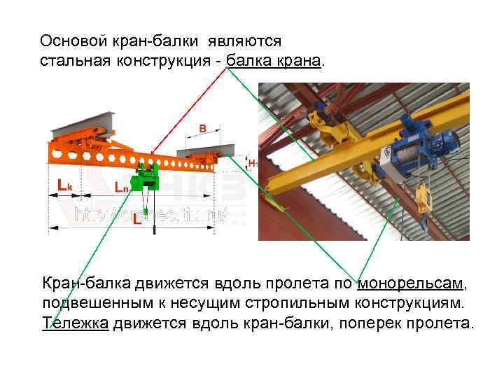 Балки являются