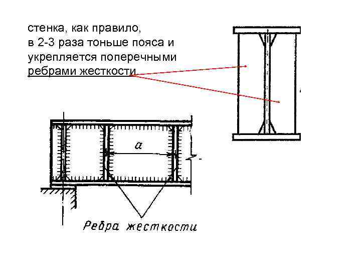 Тонкая стенка для усиления жесткости конструкции