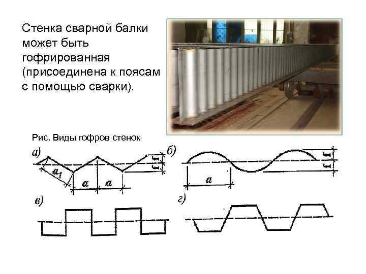 Стенка сварной балки может быть гофрированная (присоединена к поясам с помощью сварки). Рис. Виды