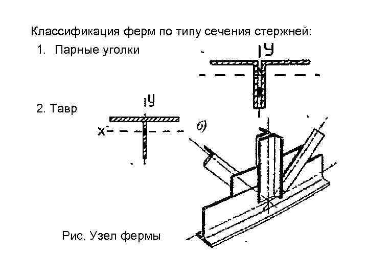 Классификация ферм по типу сечения стержней: 1. Парные уголки 2. Тавр Рис. Узел фермы