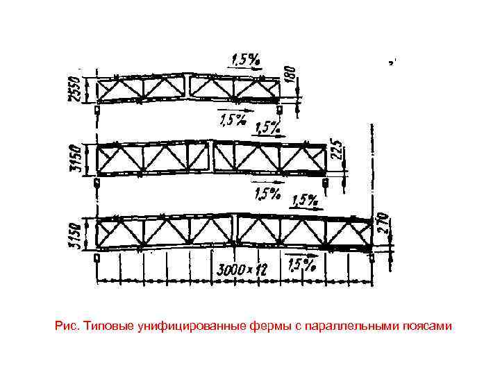 Рис. Типовые унифицированные фермы с параллельными поясами 