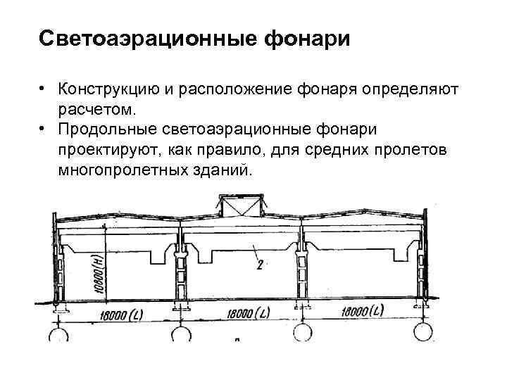 Светоаэрационные фонари • Конструкцию и расположение фонаря определяют расчетом. • Продольные светоаэрационные фонари проектируют,