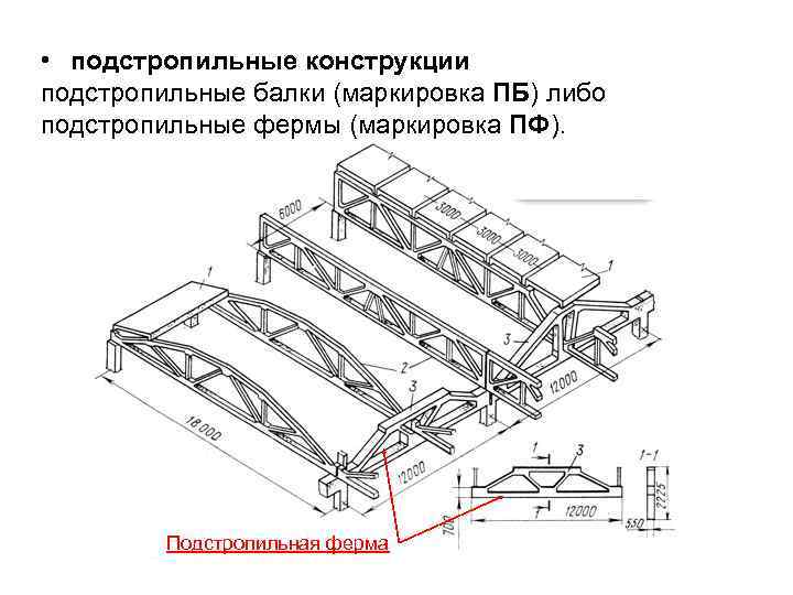  • подстропильные конструкции подстропильные балки (маркировка ПБ) либо подстропильные фермы (маркировка ПФ). Подстропильная