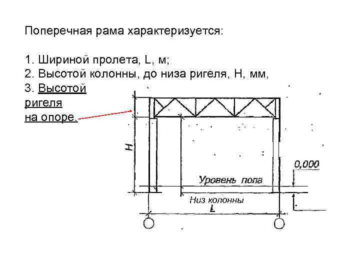 Поперечная рама характеризуется: 1. Шириной пролета, L, м; 2. Высотой колонны, до низа ригеля,