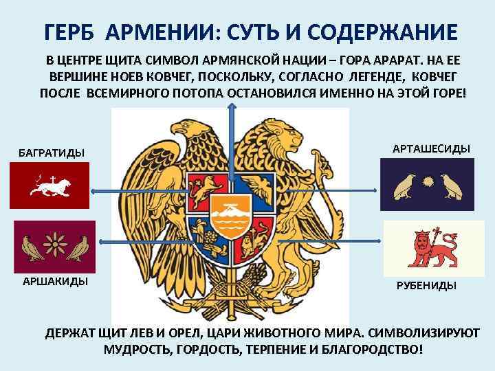 Что означает армянский. Герб Армении значение. Герб Армении до 1918 года. Старый герб Армении. Армения флаг и герб.