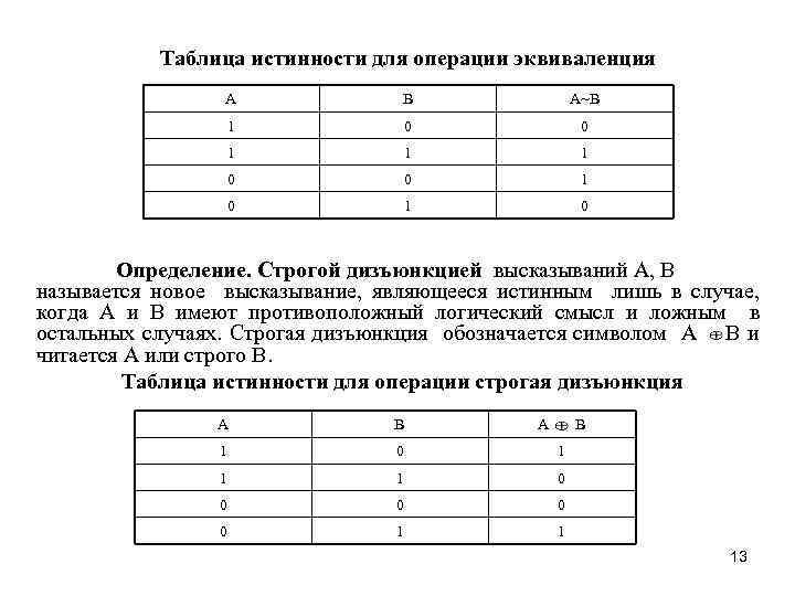 Таблица истинности для операции эквиваленция А В А~В 1 0 0 1 1 1