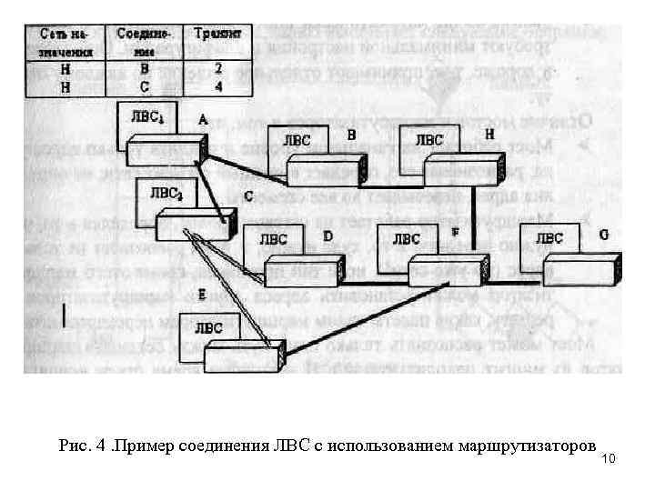 Рис. 4. Пример соединения ЛВС с использованием маршрутизаторов 10 