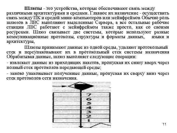 Шлюзы - это устройства, которые обеспечивают связь между различными архитектурами и средами. Главное их