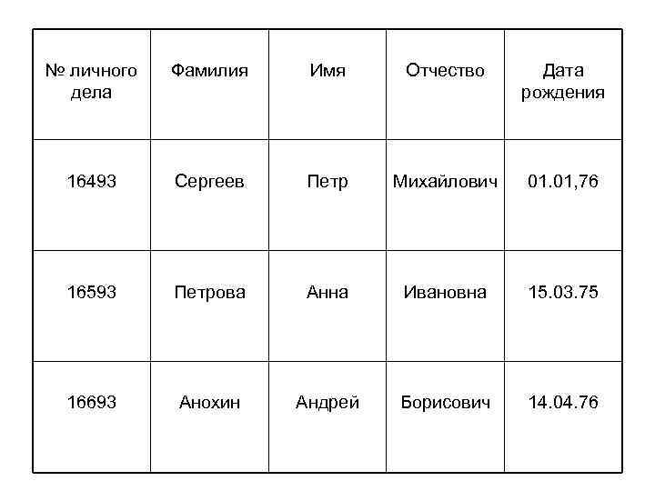 Человека фамилия имя отчество дата рождения