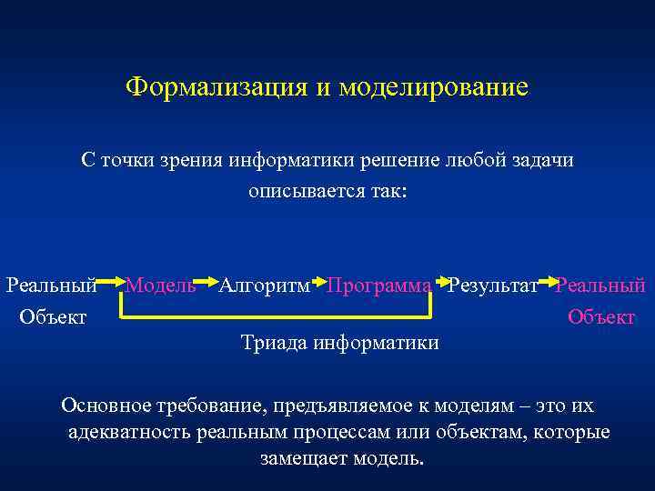 Моделирование и формализация информатика