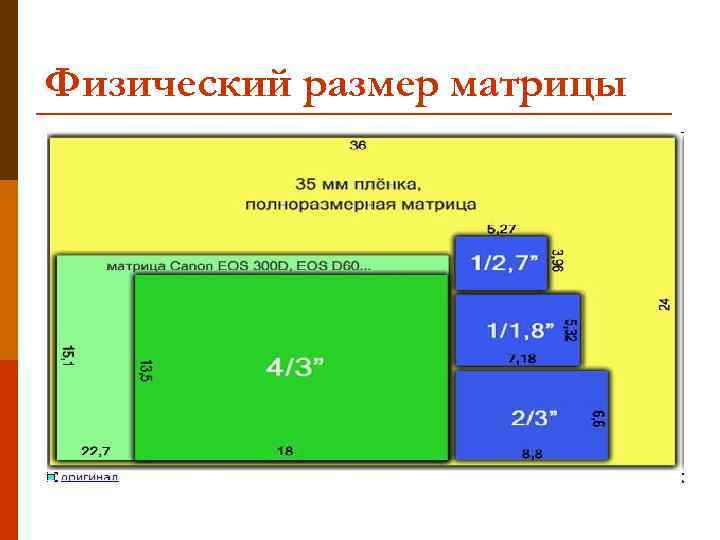 Физический размер матрицы 