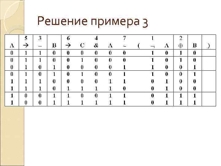 Решение примера 3 