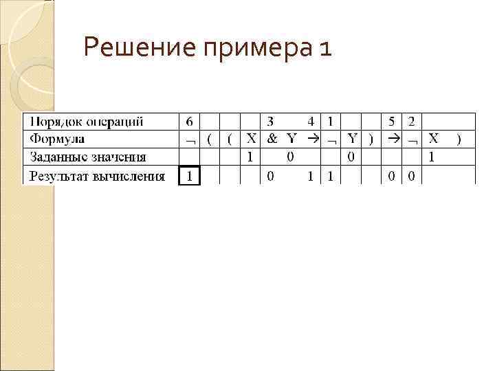 Решение примера 1 