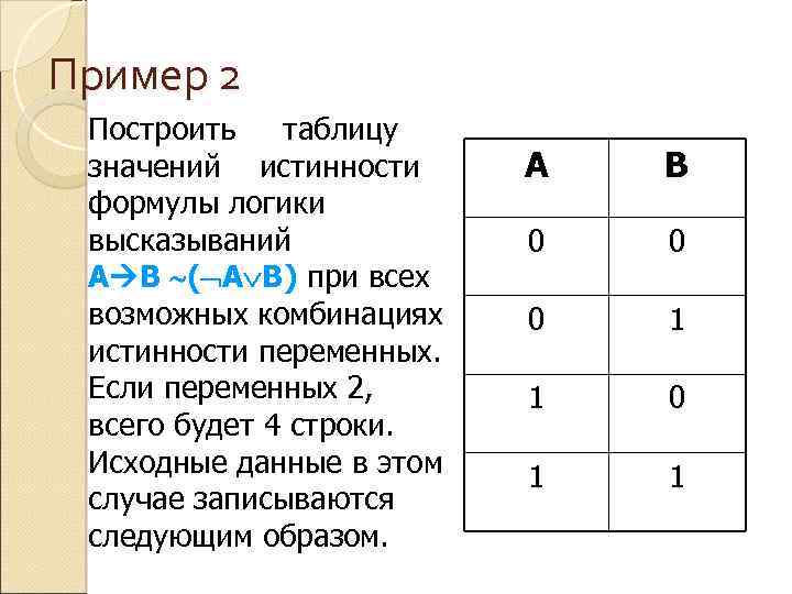 Пример 2 Построить таблицу значений истинности формулы логики высказываний A B ( A B)