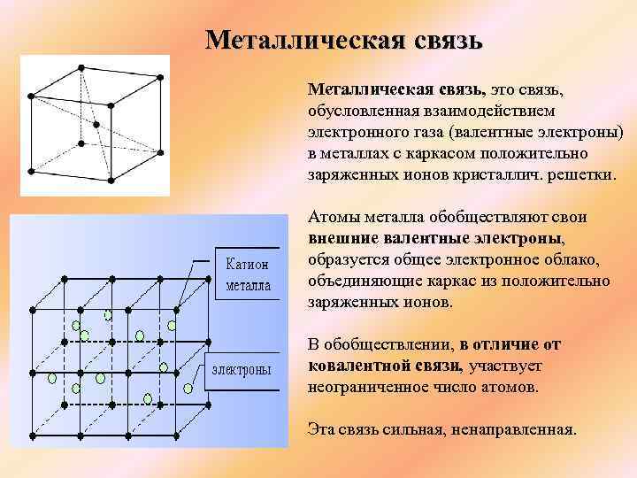 Металлический тип связи. Металлическая связь материаловедение. Металлическая связь обусловлена взаимодействием. Связь в металлах обуславливается. Типы атомных связей материаловедение.