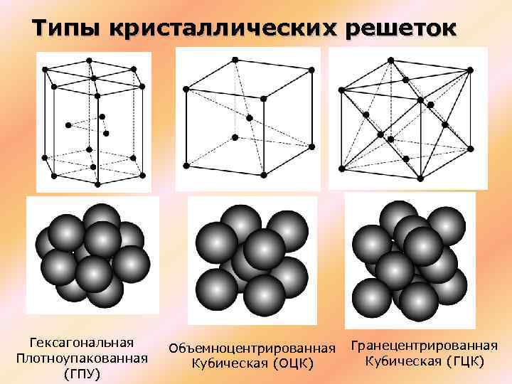 Гексагональная архитектура golang