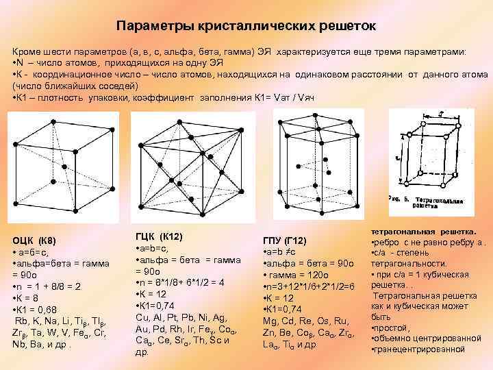 Расстояние между ближайшими. Параметры кристаллической решетки. Гранецентрированная кубическая решетка плотность упаковки. Параметр ячейки кубической решетки. Плотность упаковки кристаллической решетки.