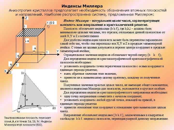 Индексы Миллера Анизотропия кристаллов предполагает необходимость обозначения атомных плоскостей и направлений. Наиболее распространена система,