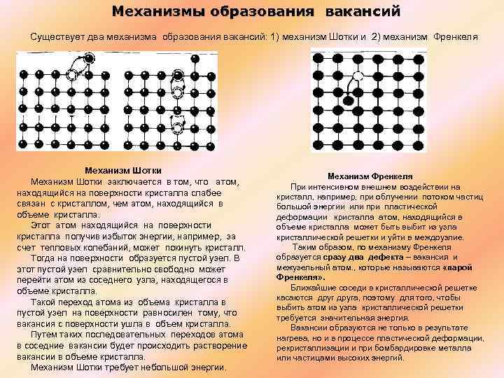Механизмы образования вакансий Существует два механизма образования вакансий: 1) механизм Шотки и 2) механизм