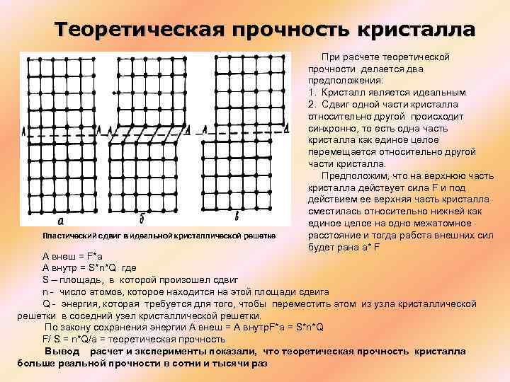 Теоретическая прочность кристалла Пластический сдвиг в идеальной кристаллической решетке При расчете теоретической прочности делается