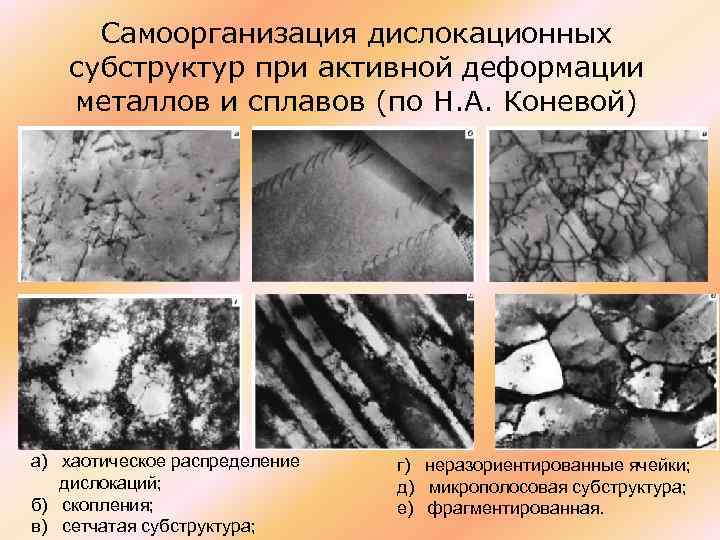 Самоорганизация дислокационных субструктур при активной деформации металлов и сплавов (по Н. А. Коневой) а)