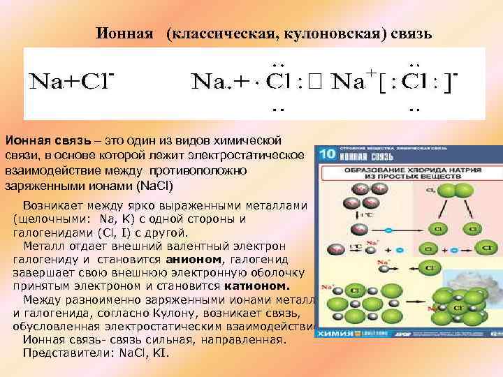 Формулы соединений ионной связи