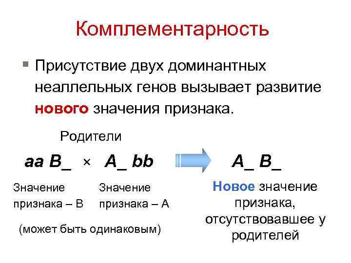 Комплементарность § Присутствие двух доминантных неаллельных генов вызывает развитие нового значения признака. Родители аа