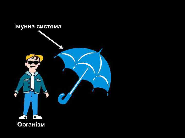 Імунна система Хвороба Організм 