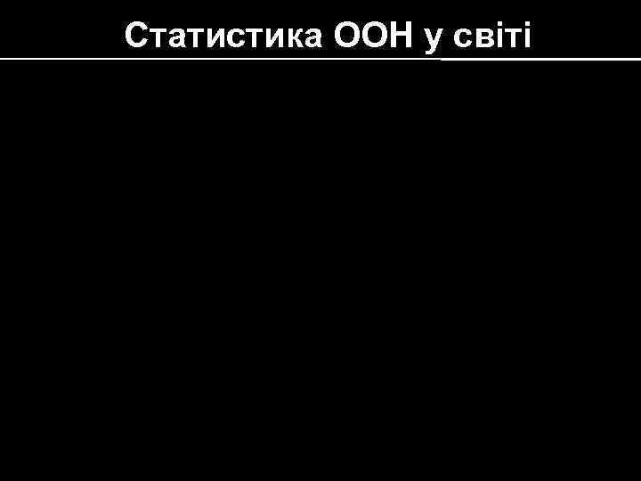 Статистика ООН у світі 