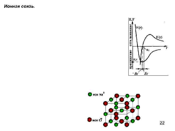 Ионная связь. 22 