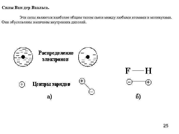 Ван дер ваальсовская