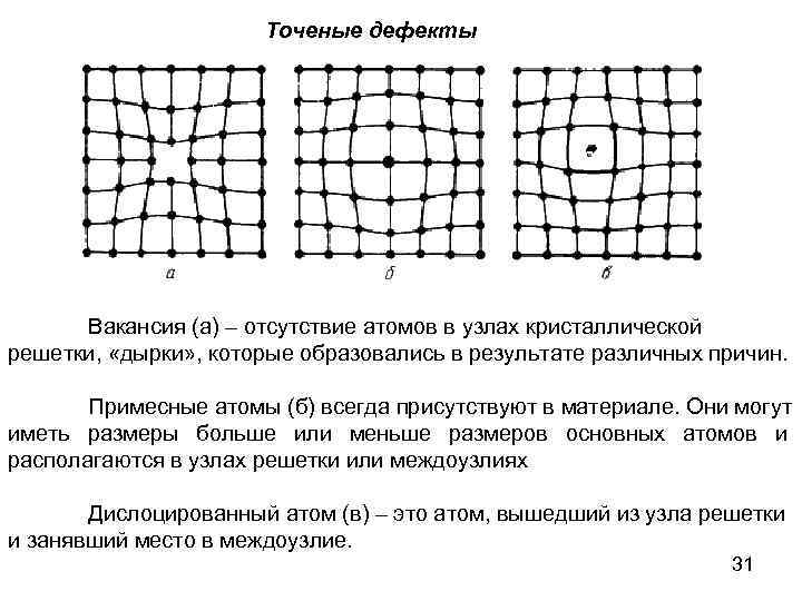 Какого рода дефект кристаллической структуры представлен на рисунке межузельный атом