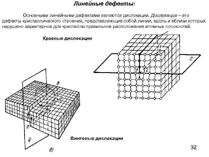 Линейные дефекты: Основными линейными дефектами являются дислокации. Дислокация – это дефекты кристаллического строения, представляющие