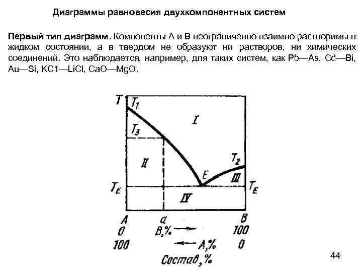 Диаграмма состояния однокомпонентной системы