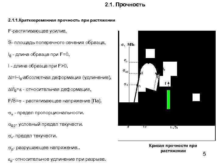 2. 1. Прочность 2. 1. 1. Кратковременная прочность при растяжении F-растягивающее усилие, S- площадь