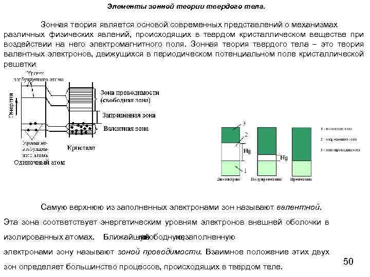 Элементы зонной теории твердого тела. Зонная теория является основой современных представлений о механизмах различных