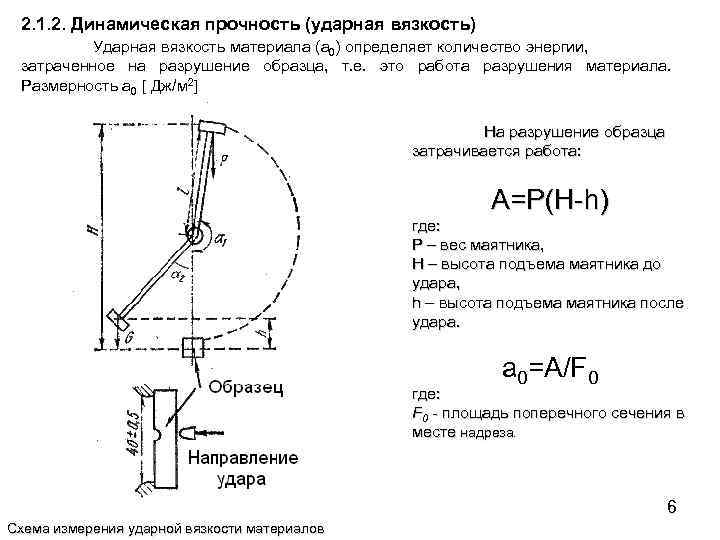 Работа затраченная на разрушение образца