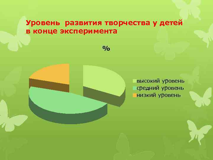 Уровень развития творчества у детей в конце эксперимента % высокий уровень средний уровень низкий