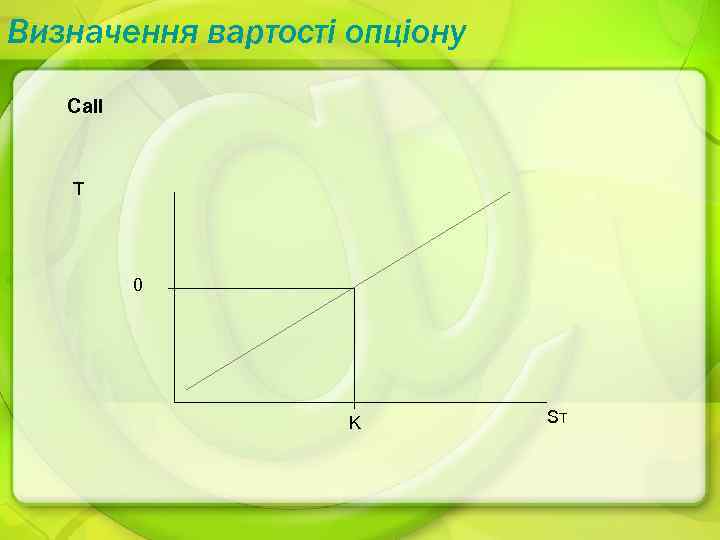 Визначення вартості опціону Call T 0 K ST 