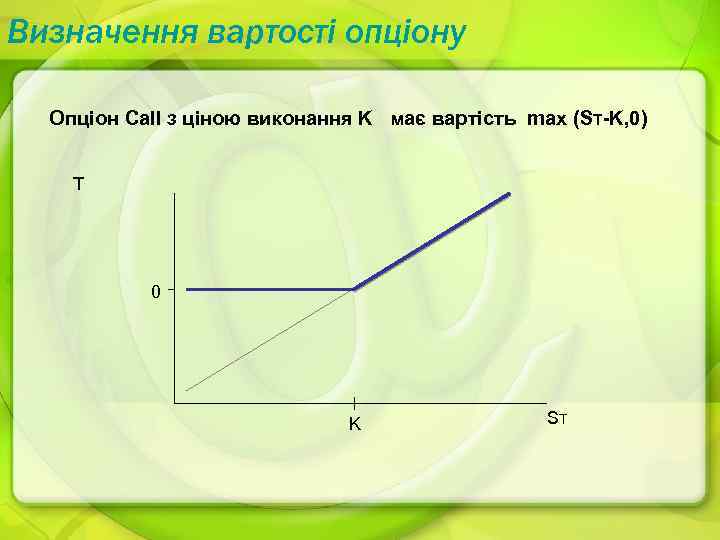 Визначення вартості опціону Опціон Call з ціною виконання K має вартість max (ST-K, 0)