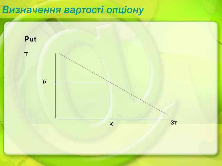 Визначення вартості опціону Put T 0 K ST 