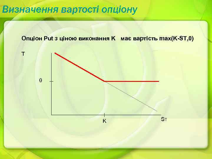 Визначення вартості опціону Опціон Put з ціною виконання K має вартість max(K-ST, 0) T