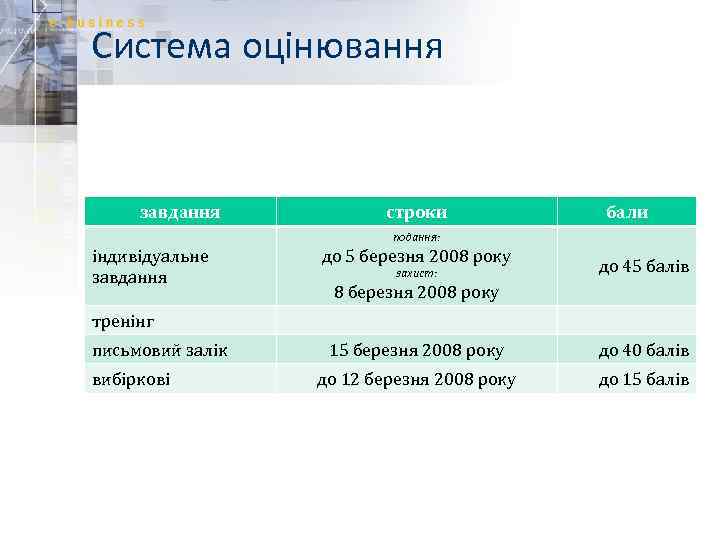 Система оцінювання завдання строки бали подання: індивідуальне завдання до 5 березня 2008 року захист: