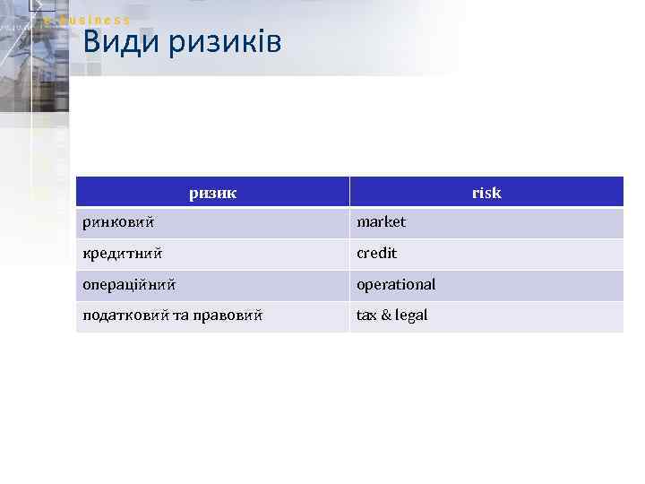 Види ризиків ризик risk ринковий market кредитний credit операційний operational податковий та правовий tax