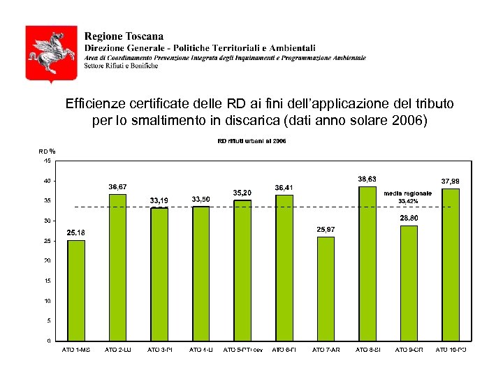 Efficienze certificate delle RD ai fini dell’applicazione del tributo per lo smaltimento in discarica