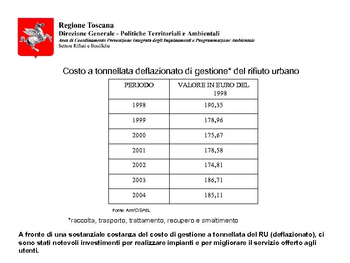 Costo a tonnellata deflazionato di gestione* del rifiuto urbano PERIODO VALORE IN EURO DEL