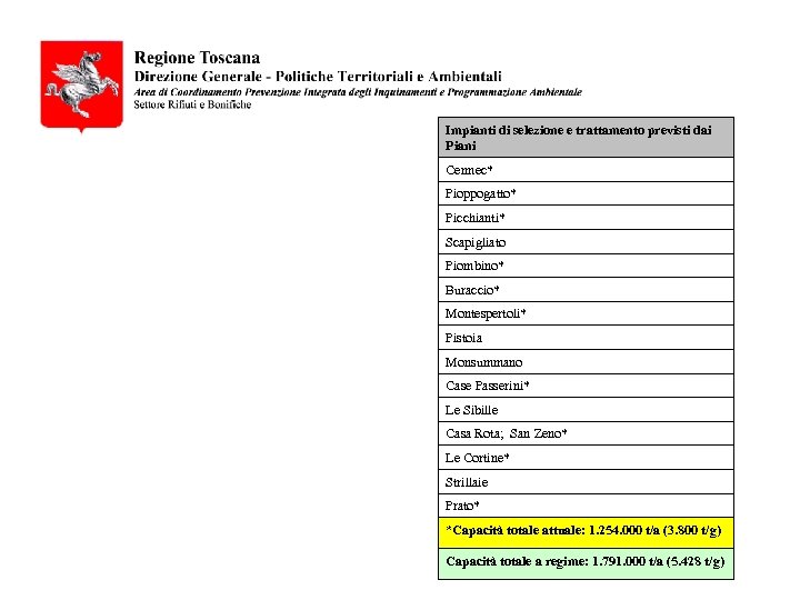 Impianti di selezione e trattamento previsti dai Piani Cermec* Pioppogatto* Picchianti* Scapigliato Piombino* Buraccio*