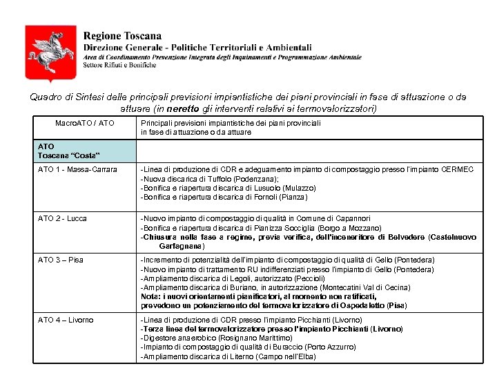 Quadro di Sintesi delle principali previsioni impiantistiche dei piani provinciali in fase di attuazione